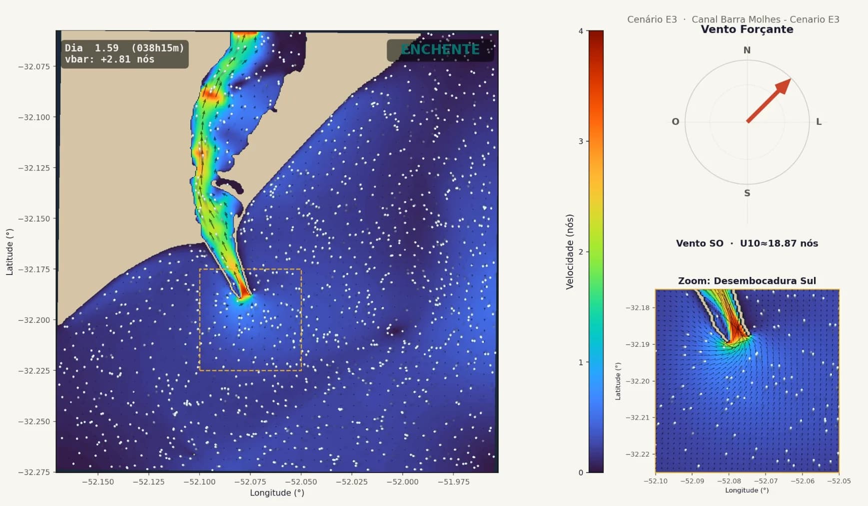 Exemplo hidrodinâmico em condição de enchente