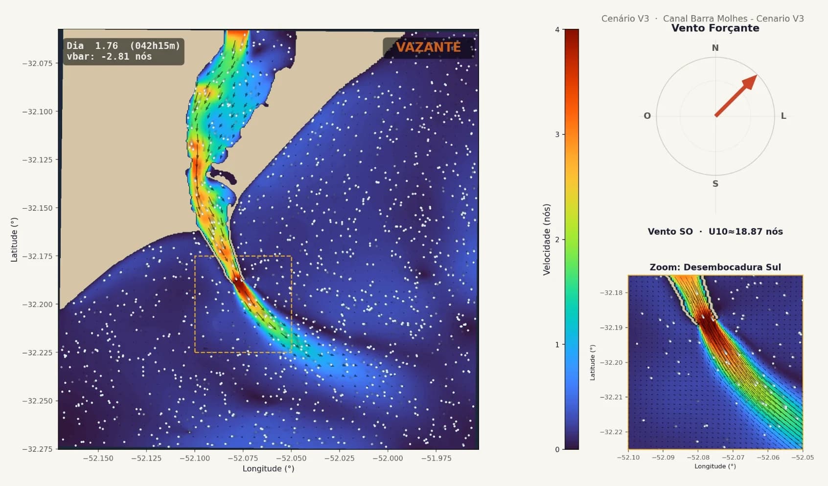 Exemplo hidrodinâmico em condição de vazante